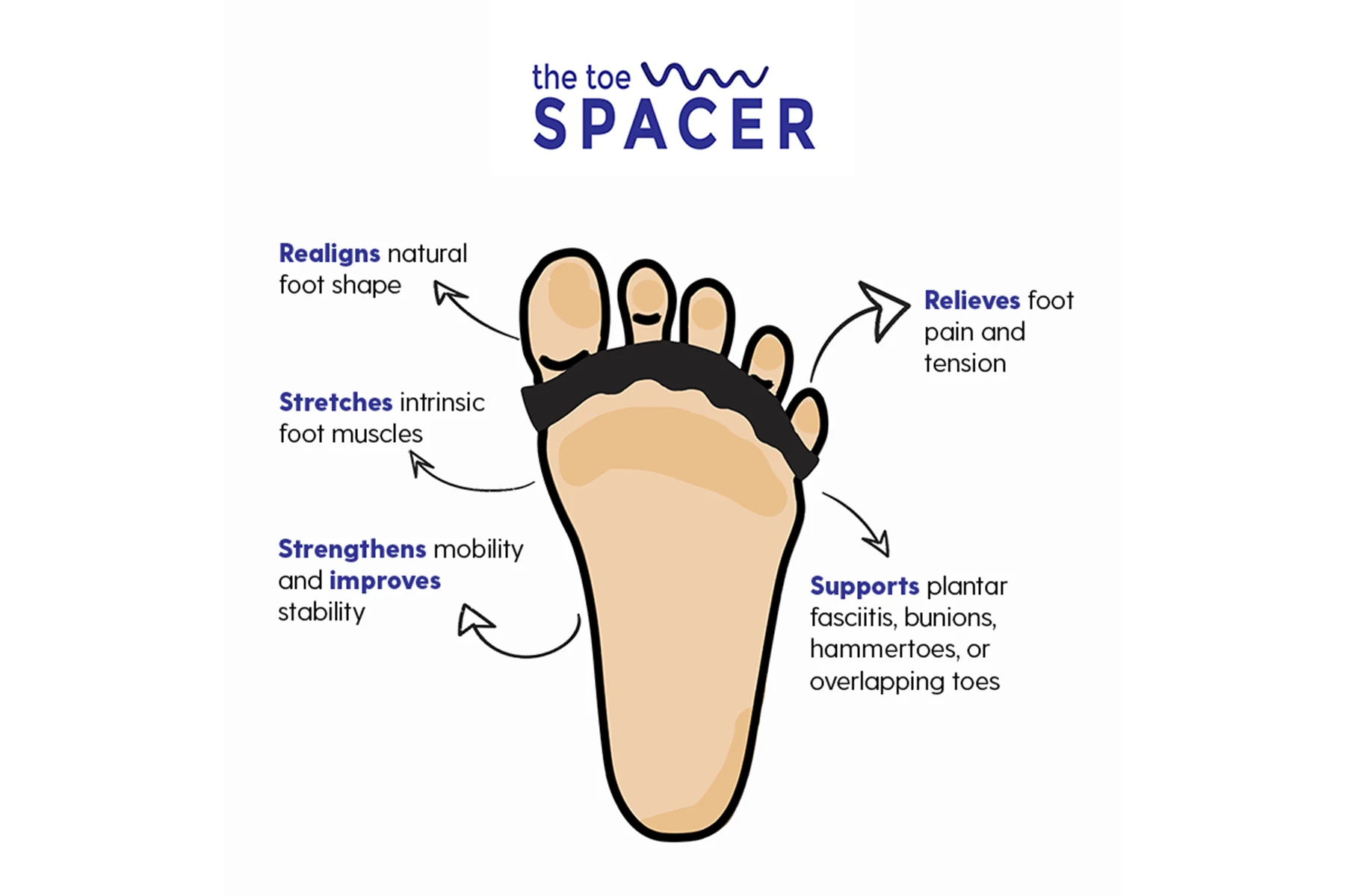 The Toe Spacer - Image 5